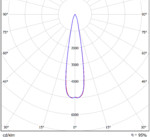 LGT-Prom-Orion-ML-100-20 grad конусная диаграмма